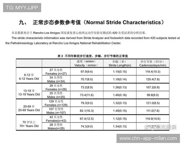 田径数据统计：步频与成绩的相关性，田径运动中的步频是什么